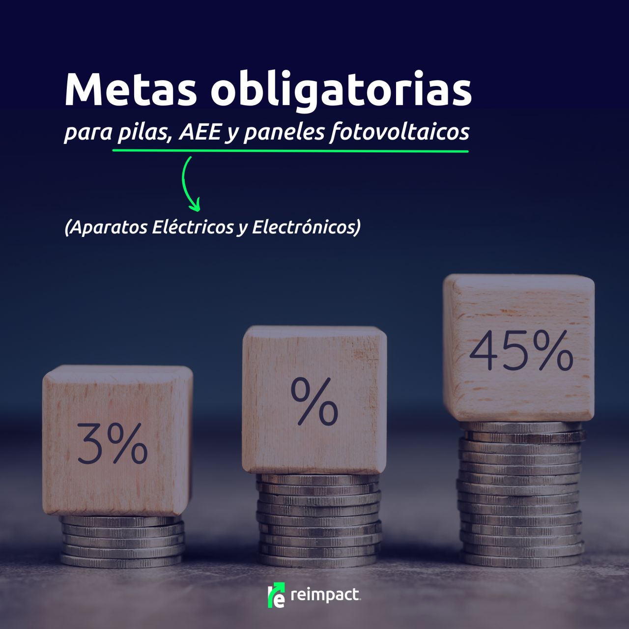 Imagen de publicación: 📣 Objetivos obligatorios de reciclaje para pilas, dispositivos eléctricos y 